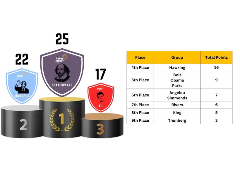 Tutor time leaderboard term 4